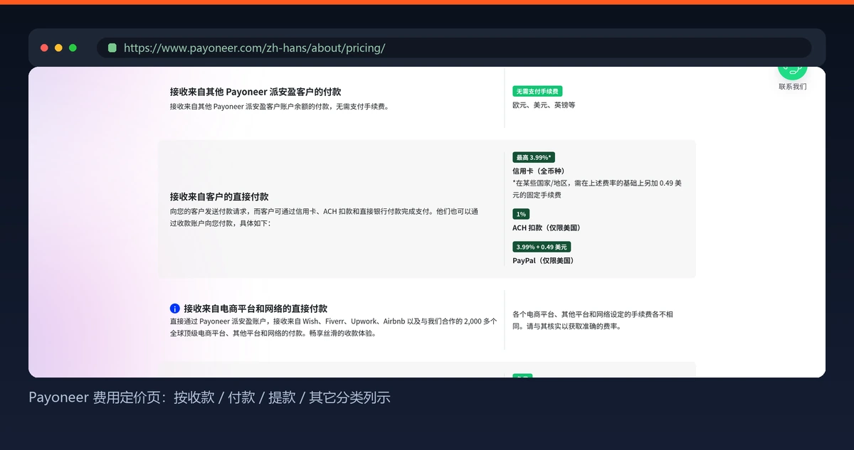 Payoneer 费用定价页
