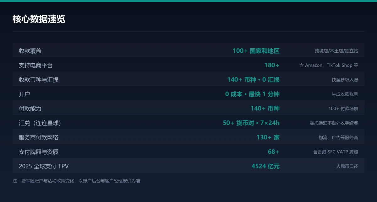 连连国际核心数据速览