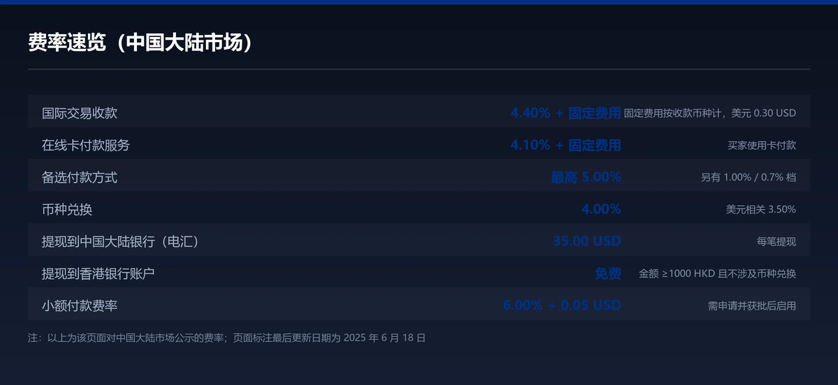 PayPal 费率速览